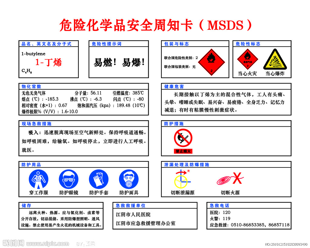 ghs - 环境健康安全网