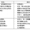 我的相册