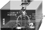 浙江康辉纸业两工人硫化氢中毒  纸浆窖吞噬两条命