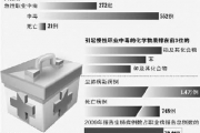 我国职业病患者均37.5岁称病不起