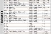上海11.15大火:26名责任人被追责 电焊工责任减轻