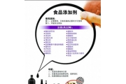 卫生部表示:今年将建食品安全风险评估中心