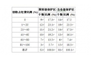 中国自然保护区生存与发展：封闭还是开放