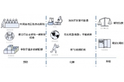 国内航空货运业对欧盟ETS的应对之策