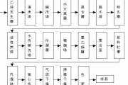 清洁生产之氯碱行业工厂调查报告（二）