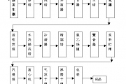 清洁生产之氯碱行业工厂调查报告（一）