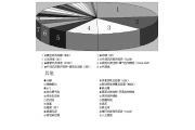 四大工艺齐攻垃圾渗滤液