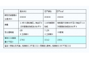 节能环保最好从产业链角度出发