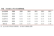 十二五节能环保行业将步入政策红利期