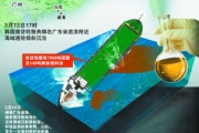 韩国籍沉船七千吨浓硫酸至今未打捞