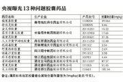 修正等药企胶囊产品涉嫌铬超标被紧急叫停