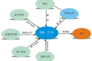 合同能源管理概述