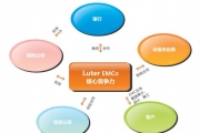 实行合同能源管理优势在哪里