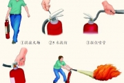 如何安全使用各类灭火器