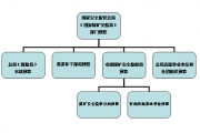 总局公布2012年部门预算   新增职业卫生监管经费
