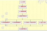能源审计工作内容、范围和过程