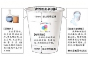 一次性纸杯新标6月实施   不得使用回收原材料