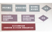 有效行为安全更助于企业安全生产