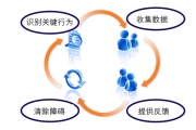 行为安全事故防范优势及不足之处