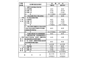 农民工工伤赔偿如何计算？