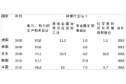 如何让我国的煤炭发挥最大作用？