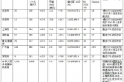 中国碳交易试点成无米之炊  局面难以破冰