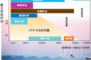 储能产业是待开发的价值链