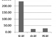 节能服务公司该如何突破规模偏小局面