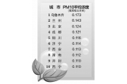 环保部公布上半年环境指标   3成城市空气质量超标