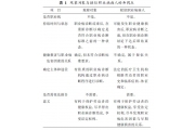 观察对象与疑似职业病患者的区别