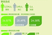 管理提升:从事故中获取安全基因
