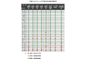 各地区2012年1-10月节能目标完成情况晴雨表