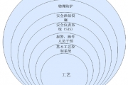 设计阶段的HAZOP分析及策划