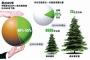四川开展碳交易试点 广元市入围