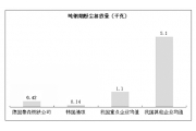 我国钢铁行业环保与国际先进差距甚大