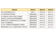 与安全培训相关的法律法规你可知道？