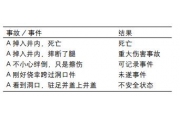 安全检查重在安全预 防