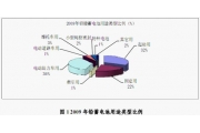 五部委将立即淘汰开口式普通铅酸蓄电池产能