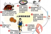 H7N9禽流感疫情处散发状态  尚未发现人传人