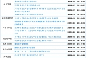 2013 年3月新颁布的 EHS 法律法规