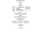 环境影响评价流程图