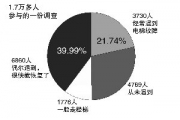 去年我国电梯事故夺28条生命   最近3天4人身亡