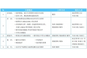 在推行安全生产标准化时，如何与OHSAS 实现无缝对接