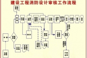 建设工程消防行政审批改革将在全国推行