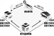 步入现实的中国碳排放权交易