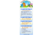环保产业将成为国民经济新支柱产业