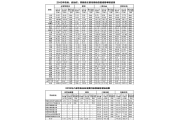2012年各省和8家央企污染物总量减排考核结果公告