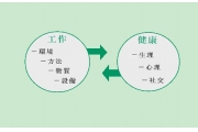 沪上百万员工面临新型职业危害 未入法定职业病