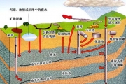 山东通报对25家涉“深井排污”企业调查结果