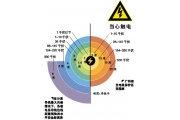 高压线下违建高风险  广州盘查2千余用电安全隐患